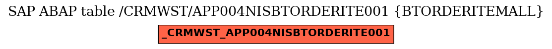 E-R Diagram for table /CRMWST/APP004NISBTORDERITE001 (BTORDERITEMALL)