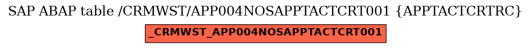 E-R Diagram for table /CRMWST/APP004NOSAPPTACTCRT001 (APPTACTCRTRC)