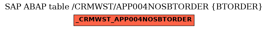 E-R Diagram for table /CRMWST/APP004NOSBTORDER (BTORDER)