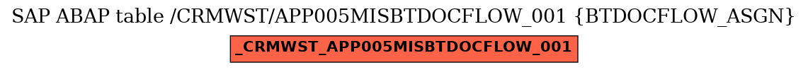 E-R Diagram for table /CRMWST/APP005MISBTDOCFLOW_001 (BTDOCFLOW_ASGN)