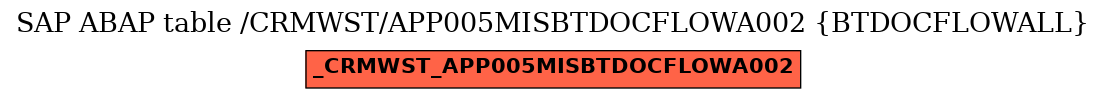 E-R Diagram for table /CRMWST/APP005MISBTDOCFLOWA002 (BTDOCFLOWALL)