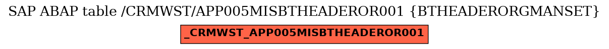 E-R Diagram for table /CRMWST/APP005MISBTHEADEROR001 (BTHEADERORGMANSET)