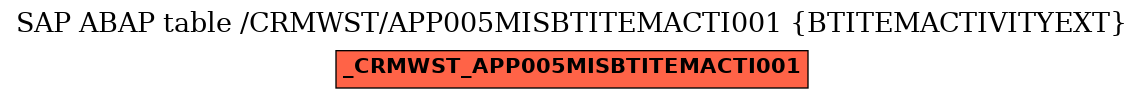 E-R Diagram for table /CRMWST/APP005MISBTITEMACTI001 (BTITEMACTIVITYEXT)