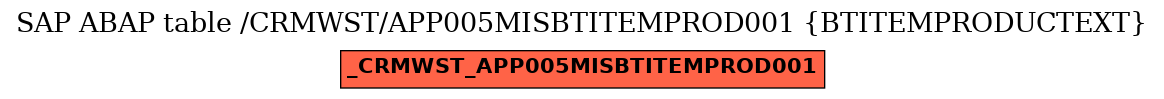 E-R Diagram for table /CRMWST/APP005MISBTITEMPROD001 (BTITEMPRODUCTEXT)