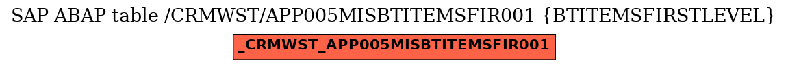 E-R Diagram for table /CRMWST/APP005MISBTITEMSFIR001 (BTITEMSFIRSTLEVEL)