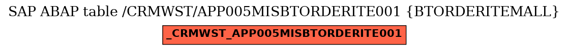 E-R Diagram for table /CRMWST/APP005MISBTORDERITE001 (BTORDERITEMALL)