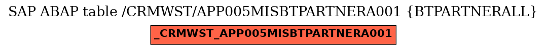 E-R Diagram for table /CRMWST/APP005MISBTPARTNERA001 (BTPARTNERALL)