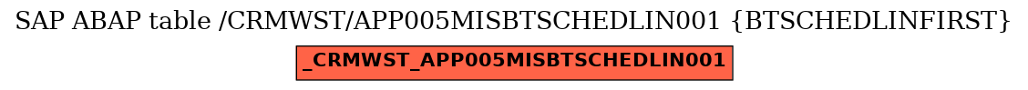 E-R Diagram for table /CRMWST/APP005MISBTSCHEDLIN001 (BTSCHEDLINFIRST)