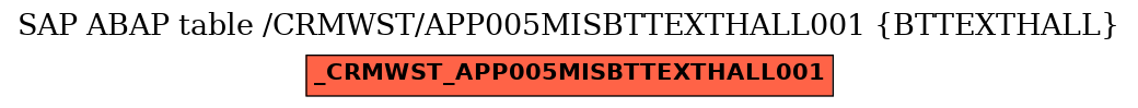 E-R Diagram for table /CRMWST/APP005MISBTTEXTHALL001 (BTTEXTHALL)