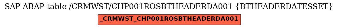 E-R Diagram for table /CRMWST/CHP001ROSBTHEADERDA001 (BTHEADERDATESSET)