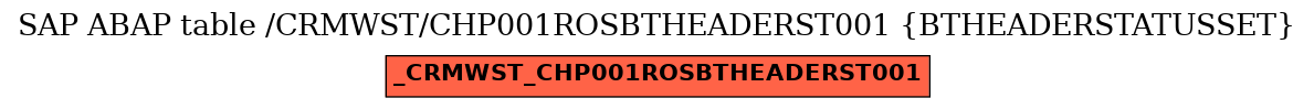 E-R Diagram for table /CRMWST/CHP001ROSBTHEADERST001 (BTHEADERSTATUSSET)