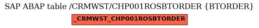 E-R Diagram for table /CRMWST/CHP001ROSBTORDER (BTORDER)