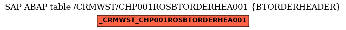 E-R Diagram for table /CRMWST/CHP001ROSBTORDERHEA001 (BTORDERHEADER)