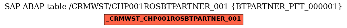 E-R Diagram for table /CRMWST/CHP001ROSBTPARTNER_001 (BTPARTNER_PFT_000001)