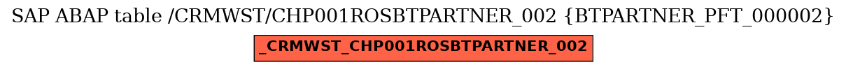 E-R Diagram for table /CRMWST/CHP001ROSBTPARTNER_002 (BTPARTNER_PFT_000002)