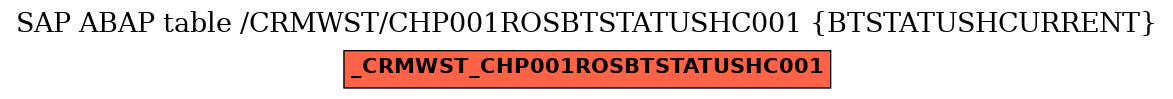 E-R Diagram for table /CRMWST/CHP001ROSBTSTATUSHC001 (BTSTATUSHCURRENT)