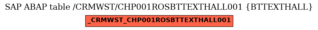E-R Diagram for table /CRMWST/CHP001ROSBTTEXTHALL001 (BTTEXTHALL)