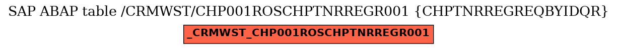 E-R Diagram for table /CRMWST/CHP001ROSCHPTNRREGR001 (CHPTNRREGREQBYIDQR)