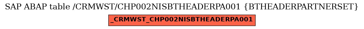 E-R Diagram for table /CRMWST/CHP002NISBTHEADERPA001 (BTHEADERPARTNERSET)