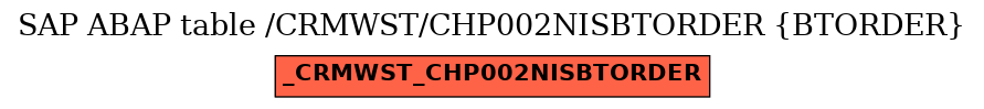 E-R Diagram for table /CRMWST/CHP002NISBTORDER (BTORDER)