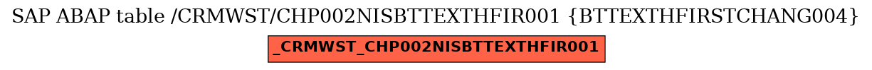 E-R Diagram for table /CRMWST/CHP002NISBTTEXTHFIR001 (BTTEXTHFIRSTCHANG004)