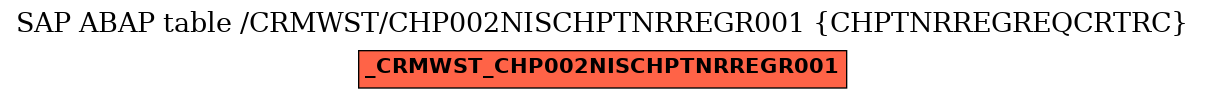 E-R Diagram for table /CRMWST/CHP002NISCHPTNRREGR001 (CHPTNRREGREQCRTRC)