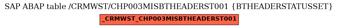 E-R Diagram for table /CRMWST/CHP003MISBTHEADERST001 (BTHEADERSTATUSSET)