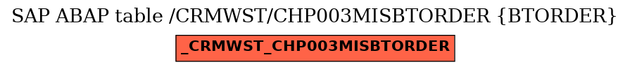 E-R Diagram for table /CRMWST/CHP003MISBTORDER (BTORDER)