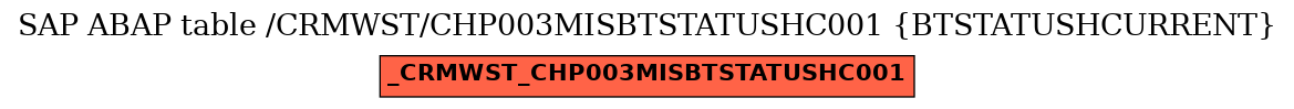 E-R Diagram for table /CRMWST/CHP003MISBTSTATUSHC001 (BTSTATUSHCURRENT)