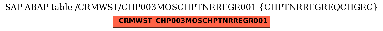 E-R Diagram for table /CRMWST/CHP003MOSCHPTNRREGR001 (CHPTNRREGREQCHGRC)