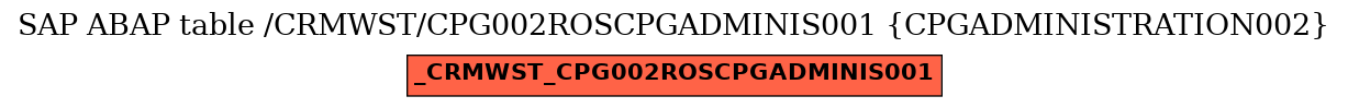 E-R Diagram for table /CRMWST/CPG002ROSCPGADMINIS001 (CPGADMINISTRATION002)