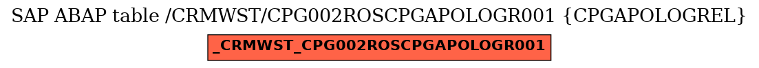 E-R Diagram for table /CRMWST/CPG002ROSCPGAPOLOGR001 (CPGAPOLOGREL)