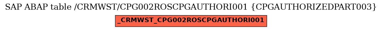 E-R Diagram for table /CRMWST/CPG002ROSCPGAUTHORI001 (CPGAUTHORIZEDPART003)