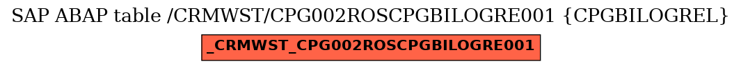 E-R Diagram for table /CRMWST/CPG002ROSCPGBILOGRE001 (CPGBILOGREL)