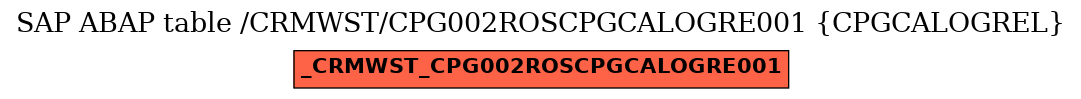 E-R Diagram for table /CRMWST/CPG002ROSCPGCALOGRE001 (CPGCALOGREL)