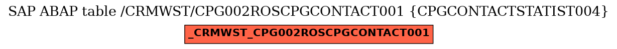 E-R Diagram for table /CRMWST/CPG002ROSCPGCONTACT001 (CPGCONTACTSTATIST004)