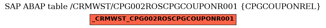 E-R Diagram for table /CRMWST/CPG002ROSCPGCOUPONR001 (CPGCOUPONREL)