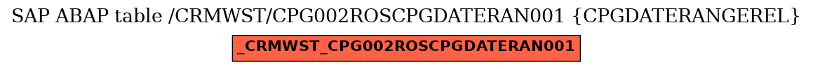 E-R Diagram for table /CRMWST/CPG002ROSCPGDATERAN001 (CPGDATERANGEREL)