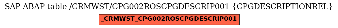 E-R Diagram for table /CRMWST/CPG002ROSCPGDESCRIP001 (CPGDESCRIPTIONREL)