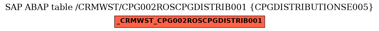 E-R Diagram for table /CRMWST/CPG002ROSCPGDISTRIB001 (CPGDISTRIBUTIONSE005)