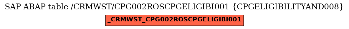 E-R Diagram for table /CRMWST/CPG002ROSCPGELIGIBI001 (CPGELIGIBILITYAND008)