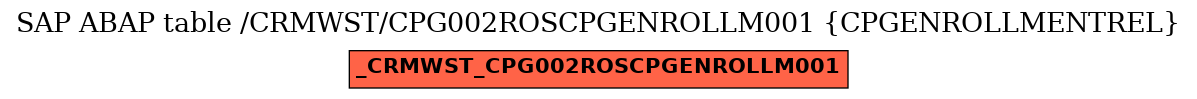 E-R Diagram for table /CRMWST/CPG002ROSCPGENROLLM001 (CPGENROLLMENTREL)