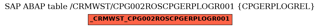 E-R Diagram for table /CRMWST/CPG002ROSCPGERPLOGR001 (CPGERPLOGREL)