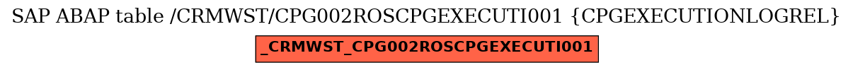 E-R Diagram for table /CRMWST/CPG002ROSCPGEXECUTI001 (CPGEXECUTIONLOGREL)