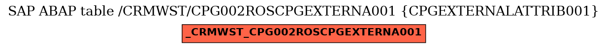 E-R Diagram for table /CRMWST/CPG002ROSCPGEXTERNA001 (CPGEXTERNALATTRIB001)