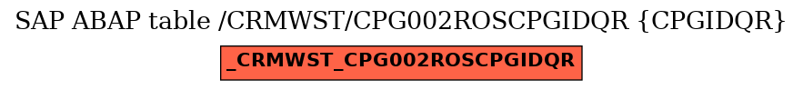 E-R Diagram for table /CRMWST/CPG002ROSCPGIDQR (CPGIDQR)