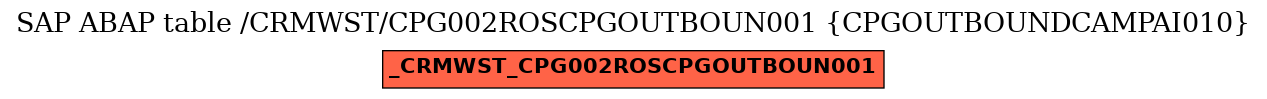 E-R Diagram for table /CRMWST/CPG002ROSCPGOUTBOUN001 (CPGOUTBOUNDCAMPAI010)