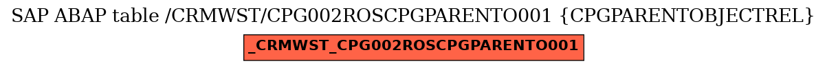 E-R Diagram for table /CRMWST/CPG002ROSCPGPARENTO001 (CPGPARENTOBJECTREL)