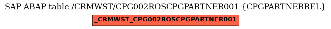 E-R Diagram for table /CRMWST/CPG002ROSCPGPARTNER001 (CPGPARTNERREL)