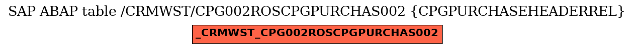 E-R Diagram for table /CRMWST/CPG002ROSCPGPURCHAS002 (CPGPURCHASEHEADERREL)